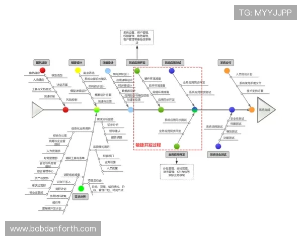 博鱼在线登录入口登录遇到问题怎么办,提供详细解决方案和技术支持 博鱼在线登录入口登录遇到问题怎么办,提供详细解决方案和技术支持