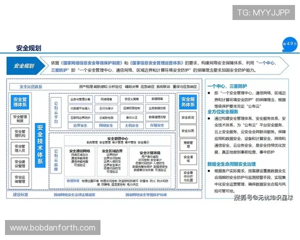 体育竞猜网官网安全保障措施详解确保用户资金与信息安全的可靠保障体系